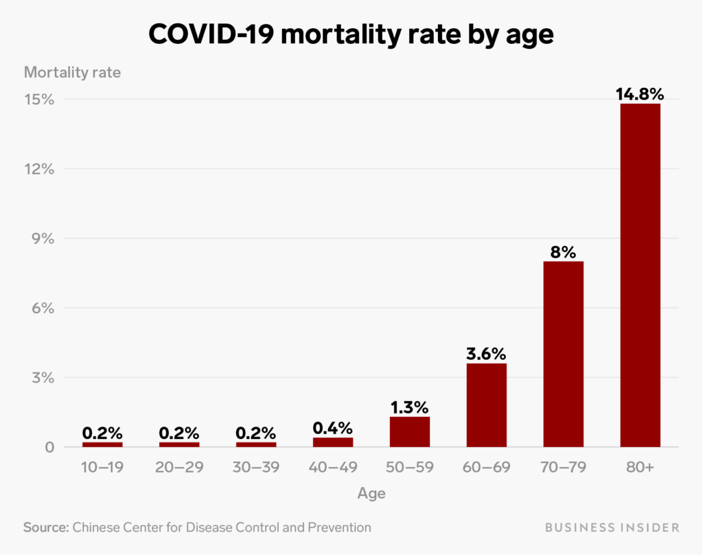age-group